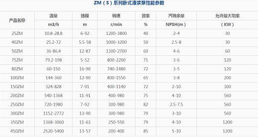 渣漿泵參數(shù)表